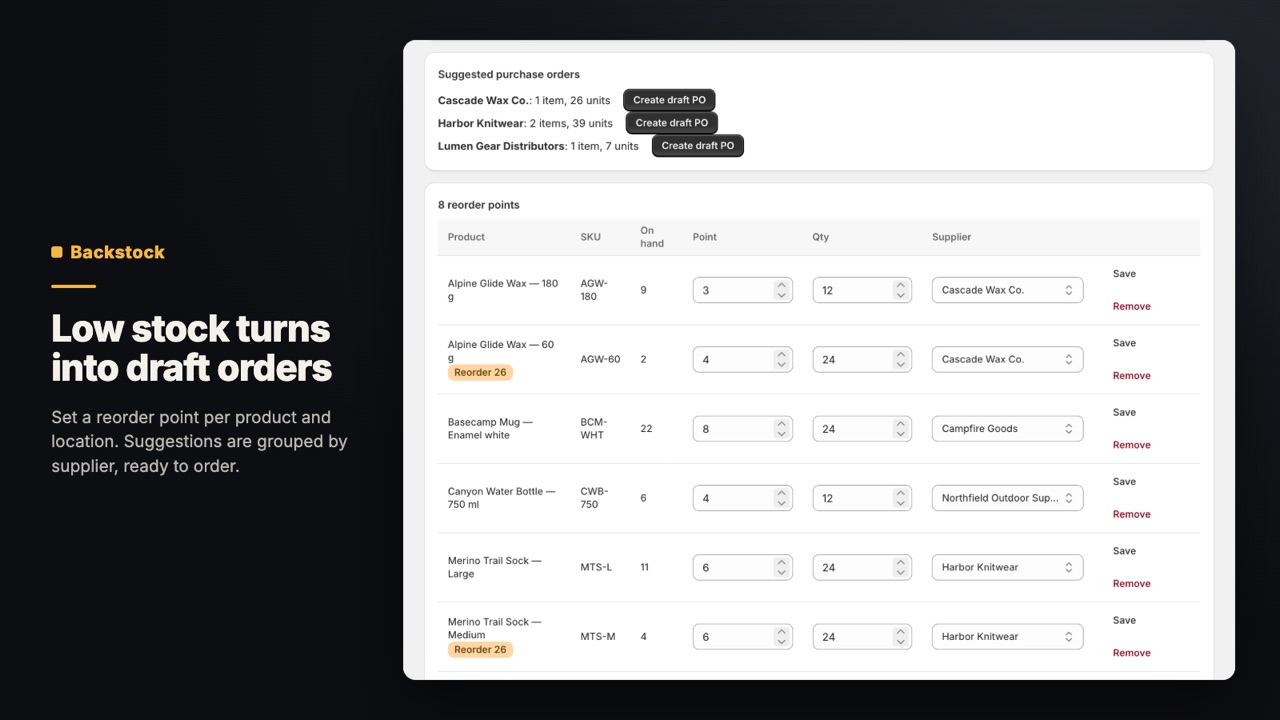 Backstock: Purchase Orders: Low stock turns into draft orders