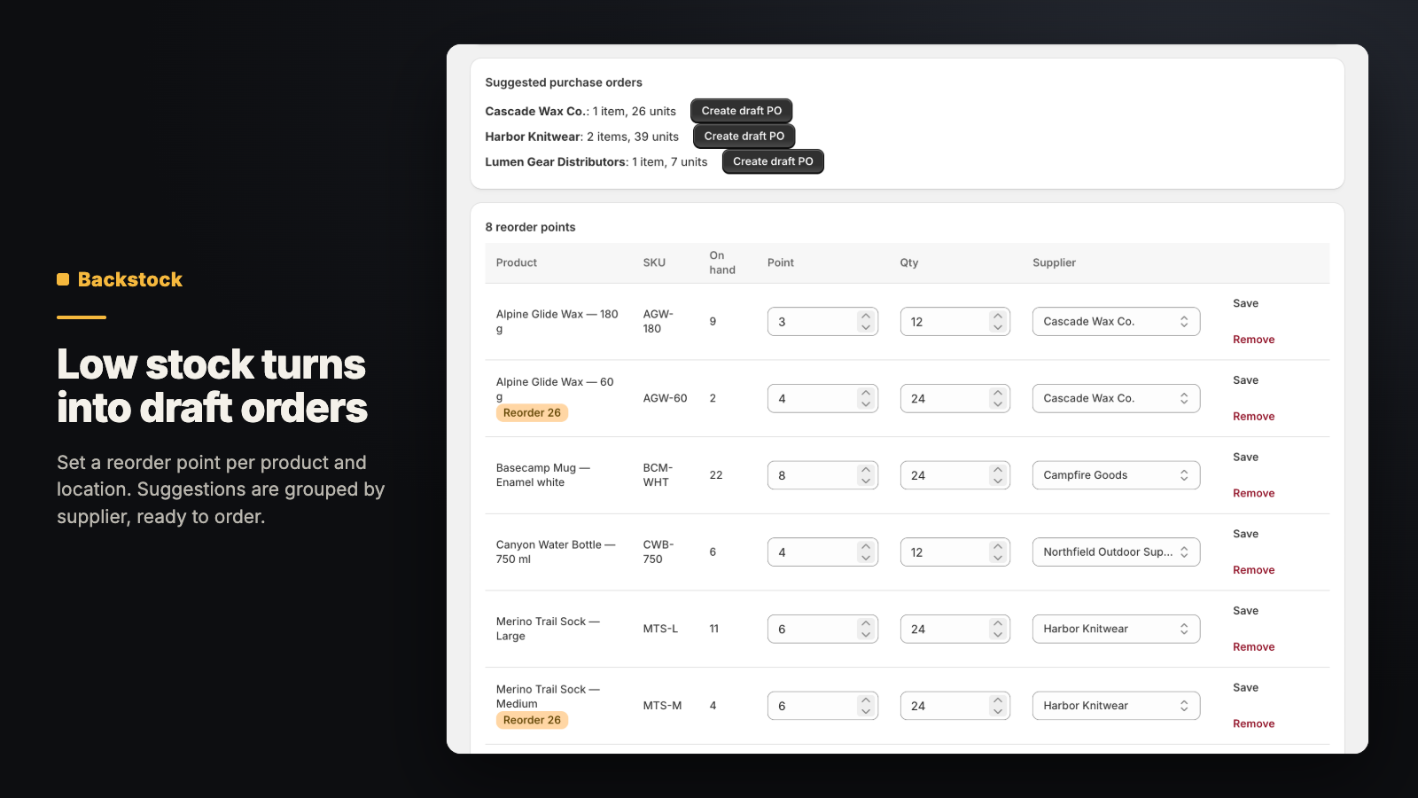 Backstock reorder suggestions grouped by supplier, above the reorder points table