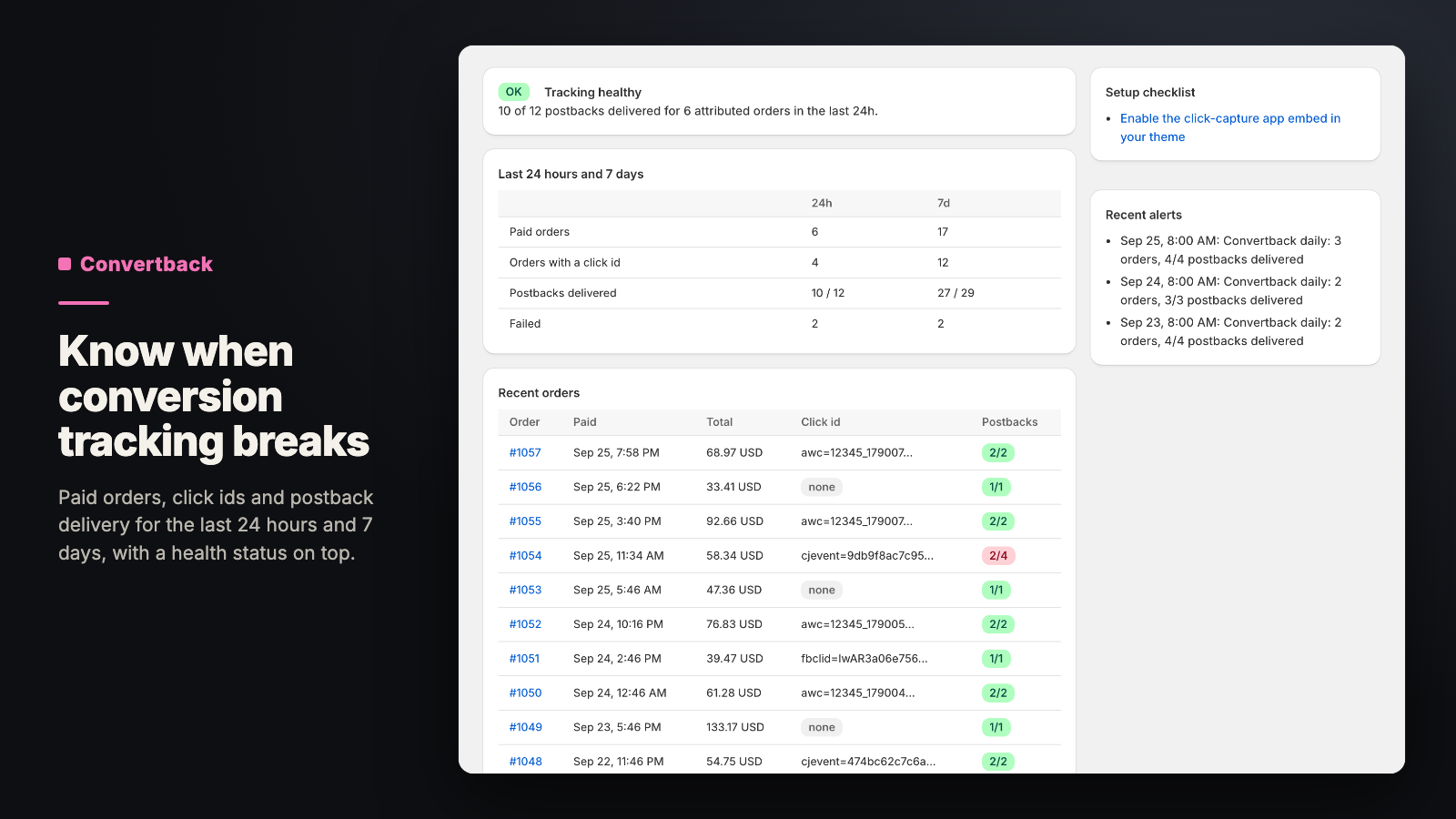 Convertback health page: paid orders, click IDs and postback delivery for the last 24 hours and 7 days