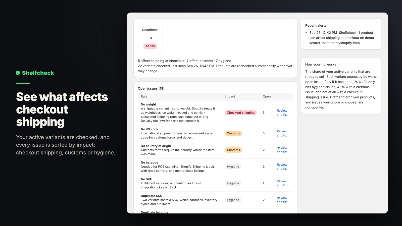 Shelfcheck overview: issues sorted into checkout, customs and hygiene